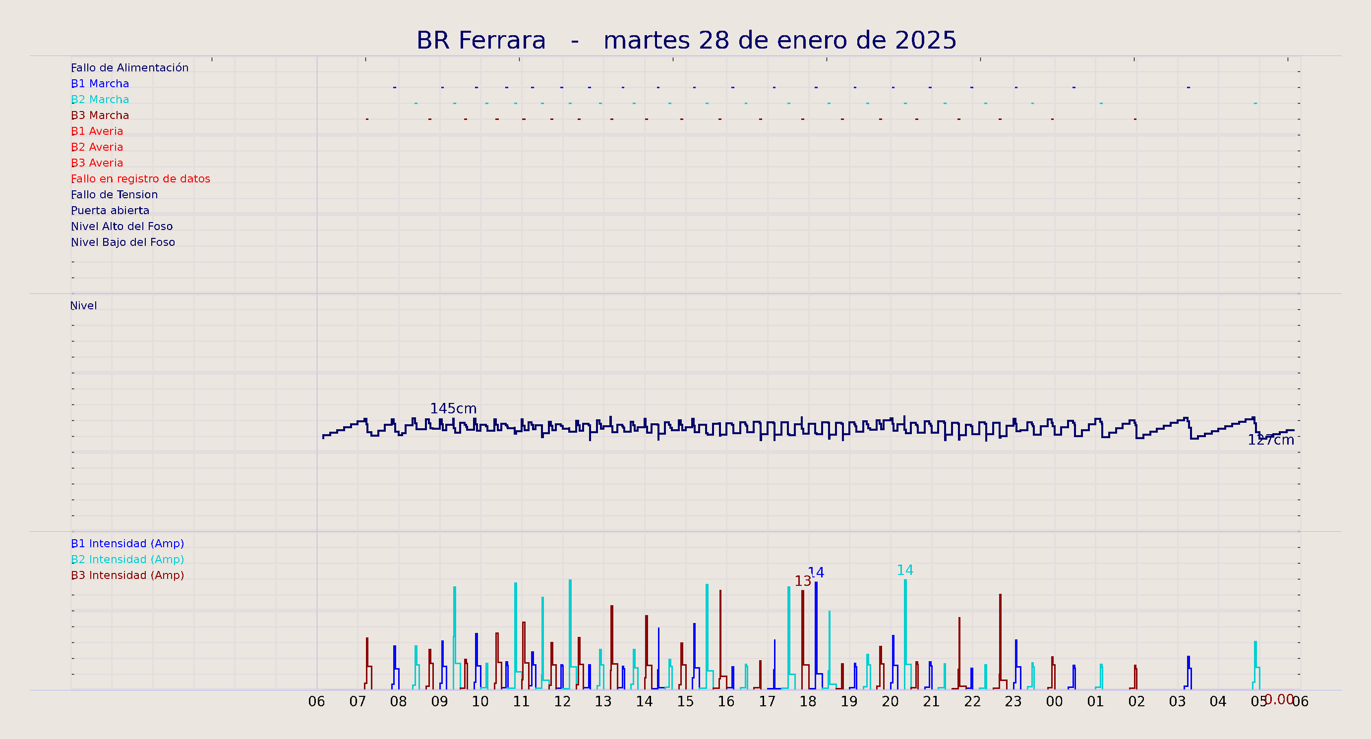 ../../imagenes/vid/2025/BR Ferrara/2025-01-28 BR Ferrara.png